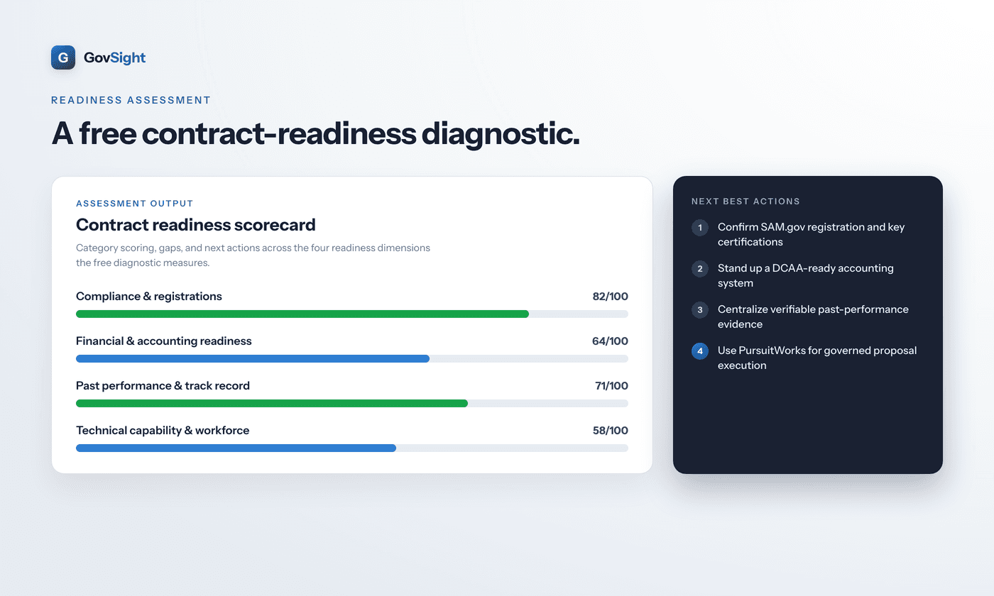 Readiness Assessment scorecard output